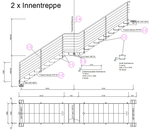 Innentreppe