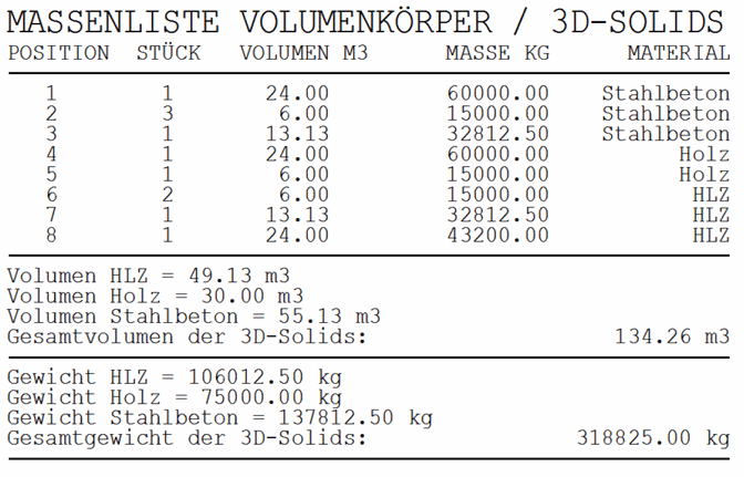 Massenliste